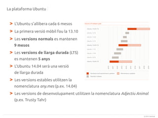 La plataforma Ubuntu

>
>
>

L'Ubuntu s'allibera cada 6 mesos
La primera versió mòbil fou la 13.10
Les versions normals es mantenen
9 mesos

>

Les versions de llarga durada (LTS)
es mantenen 5 anys

>

L'Ubuntu 14.04 serà una versió
de llarga durada

>

Les versions estables utilitzen la
nomenclatura any.mes (p.ex. 14.04)

>

Les versions de desenvolupament utilitzen la nomenclatura Adjectiu Animal
(p.ex. Trusty Tahr)

(c) 2013 Canonical

 