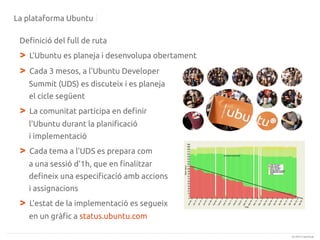 La plataforma Ubuntu
Definició del full de ruta

>
>

L'Ubuntu es planeja i desenvolupa obertament
Cada 3 mesos, a l'Ubuntu Developer
Summit (UDS) es discuteix i es planeja
el cicle següent

>

La comunitat participa en definir
l'Ubuntu durant la planificació
i implementació

>

Cada tema a l'UDS es prepara com
a una sessió d'1h, que en finalitzar
defineix una especificació amb accions
i assignacions

>

L'estat de la implementació es segueix
en un gràfic a status.ubuntu.com
(c) 2013 Canonical

 