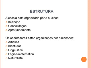 ESTRUTURA
A escola está organizada por 3 núcleos:
 Iniciação
 Consolidação
 Aprofundamento
Os orientadores estão organizados por dimensões:
 Artística
 Identitária
 Linguística
 Lógico-matemática
 Naturalista
 