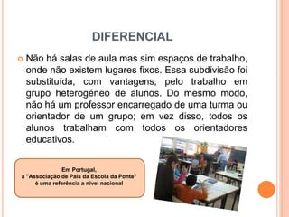 DIFERENCIAL
 Não há salas de aula mas sim espaços de trabalho,
onde não existem lugares fixos. Essa subdivisão foi
substituída, com vantagens, pelo trabalho em
grupo heterogéneo de alunos. Do mesmo modo,
não há um professor encarregado de uma turma ou
orientador de um grupo; em vez disso, todos os
alunos trabalham com todos os orientadores
educativos.
Em Portugal,
a "Associação de Pais da Escola da Ponte"
é uma referência a nível nacional
 