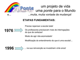 um projeto de vida uma  ponte  para o Mundo 1976 1996 e...  ...muita, muita vontade de mudança! Preciso repensar a escola toda! Os professores precisavam mais de interrogações do que de certezas! ETAPAS FUNDAMENTAIS: Modo de agir não-acomodado!  ... na sua reinvenção se investiriam vinte anos! Modificação do entendimento do que é uma escola!... 