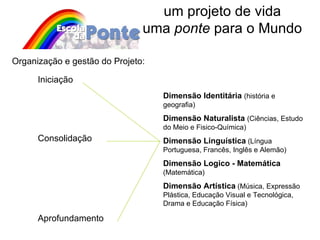 Organização e gestão do Projeto: um projeto de vida uma  ponte  para o Mundo Iniciação Consolidação Aprofundamento Dimensão Identitária   (história e geografia) Dimensão Naturalista   (Ciências, Estudo do Meio e Fisico-Química) Dimensão Linguística  (Língua Portuguesa, Francês, Inglês e Alemão) Dimensão Logico - Matemática  (Matemática) Dimensão Artística  (Música, Expressão Plástica, Educação Visual e Tecnológica, Drama e Educação Física) 