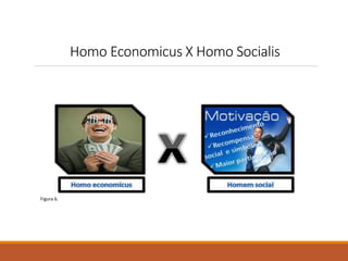 Homo Economicus X Homo Socialis 
Figura 6. 
 