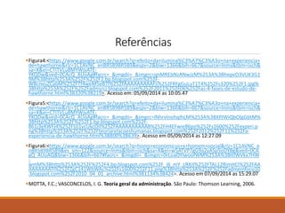 Referências 
Figura4:<https://www.google.com.br/search?q=efeito+da+ilumina%C3%A7%C3%A3o+na+experiencia+ 
de+hawthorne&rlz=1C1AVNC_enBR589BR589&espv=2&biw=1366&bih=667&source=lnms&tbm=isch& 
sa=X&ei=CTITVLu8MYWjyATE-YKQDw& 
ved=0CAcQ_AUoAg#facrc=_&imgdii=_&imgrc=qnMREbNzANwJzM%253A%3BhepvO3VUK3G1 
9M%3Bhttp%253A%252F%252F2.bp.blogspot.com%252F-WBcnvuZCabM% 
252FTf4weM5eB7I%252FAAAAAAAAAFs%252FRFgGuLuT1T4%252Fs320%252F1.jpg% 
3Bhttp%253A%252F%252Fadmsrcj.blogspot.com%252F2011%252F06%252Fas-4-fases-de-estudo-de-hawthorne. 
html%3B320%3B219>. Acesso em: 05/09/2014 as 10:05.47 
Figura5:<https://www.google.com.br/search?q=efeito+da+ilumina%C3%A7%C3%A3o+na+experiencia+ 
de+hawthorne&rlz=1C1AVNC_enBR589BR589&espv=2&biw=1366&bih=667&source=lnms&tbm=isch& 
sa=X&ei=CTITVLu8MYWjyATE-YKQDw& 
ved=0CAcQ_AUoAg#facrc=_&imgdii=_&imgrc=lNhrvlnohqIhLM%253A%3BXPJWiQbOlgGbtM% 
3Bhttp%253A%252F%252F1.bp.blogspot.com%252F- 
861j3eKWFJ4%252FUJ1vcUkcOiI%252FAAAAAAAAAA8%252FH4EFwie86po%252Fs1600%252Fexperi.p 
ng%3Bhttp%253A%252F%252Fteoriarelacoeshumanas.blogspot.com%252F2012%252F11%252Fa-experiencia- 
de-hawthorne.html%3B800%3B639>. Acesso em 05/09/2014 as 12:27.09 
Figura6:<https://www.google.com.br/search?q=homo+economicus+x+homem+social&rlz=1C1AVNC_e 
nBR589BR589&es_sm=122&source=lnms&tbm=isch&sa=X&ei=w5ATVP7gG9a2yASp5oDYBg&ved=0CA 
gQ_AUoAQ&biw=1366&bih=667#facrc=_&imgdii=_&imgrc=0rLoaOYIwoofWM%253A%3BttlWVkx7HW 
- 
wmM%3Bhttp%253A%252F%252F4.bp.blogspot.com%252F_i6_mY_LRXJI%252FTAL12RimHCI%252FAA 
AAAAAAATI%252FZgC141WbWAc%252Fs1600%252F11.png%3Bhttp%253A%252F%252Fadmemfoco10 
.blogspot.com%252F2010_04_01_archive.html%3B1134%3B424>. Acesso em 07/09/2014 as 15:29.07 
MOTTA, F.C.; VASCONCELOS, I. G. Teoria geral da administração. São Paulo: Thomson Learning, 2006. 
