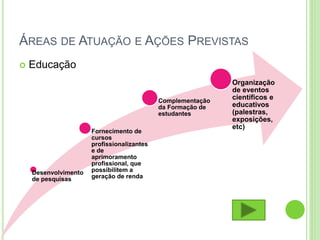 ÁREAS DE ATUAÇÃO E AÇÕES PREVISTAS
 Educação
Desenvolvimento
de pesquisas
Fornecimento de
cursos
profissionalizantes
e de
aprimoramento
profissional, que
possibilitem a
geração de renda
Complementação
da Formação de
estudantes
Organização
de eventos
científicos e
educativos
(palestras,
exposições,
etc)
 