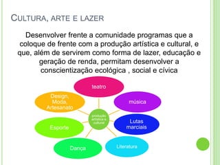 produção
artística e
cultural
teatro
música
Lutas
marciais
LiteraturaDança
Esporte
Design,
Moda,
Artesanato
CULTURA, ARTE E LAZER
Desenvolver frente a comunidade programas que a
coloque de frente com a produção artística e cultural, e
que, além de servirem como forma de lazer, educação e
geração de renda, permitam desenvolver a
conscientização ecológica , social e cívica
 