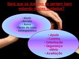Será que os doentes se sentem bem
      estando nestes cuidados?

         • Medo
        • Revolta
         • Raiva
    •Perda de rumo
    • Desesperança
                         • Apoio
                        • Carinho
                     • Orientação
                     • Segurança
                          •Alivio
                      • Aceitação
 