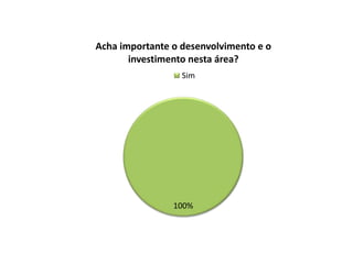 Acha importante o desenvolvimento e o
       investimento nesta área?
                  Sim




                100%
 