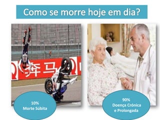 90%
   10%         Doença Crónica
Morte Súbita    e Prolongada
 