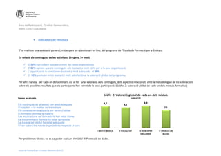 Àrea de Participació, Qualitat Democràtica,
Drets Civils i Ciutadania
Escola de Formació per a Entitats. Memòria 2014-15
 Indicadors de resultats
S’ha realitzat una avaluació general, mitjançant un qüestionari on line, del programa de l’Escola de Formació per a Entitats.
En relació als continguts de les activitats: (0= gens, 5= molt)
 El 90% han cobert bastant o molt les seves expectatives
 El 82% opinen que els continguts són bastant o molt útils per a la seva organització.
 L’organització la consideren bastant o molt adequada el 90%
 El 90% puntuen entre bastant i molt satisfactòria la valoració global del programa.
Per altra banda, per cada un del seminaris es va fer una valoració dels continguts, dels aspectes relacionats amb la metodologia i de les valoracions
sobre els possibles resultats que els participants han extret de la seva participació. (Gràfic 2: valoració global de cada un dels mòduls formatius)
Items avaluats
Els continguts de la sessió han estat adequats
S’adapten a la realitat de les entitats
Els coneixements adquirits em seran d’utilitat
El formador domina la matèria
Les explicacions del formador/a han estat clares
La documentació lliurada ha estat apropiada
La durada del mòdul ha estat adequada
S’han cobert les meves expectatives respecte al curs
Per problemes tècnics no es va poder avaluar el mòdul III Protecció de dades.
 