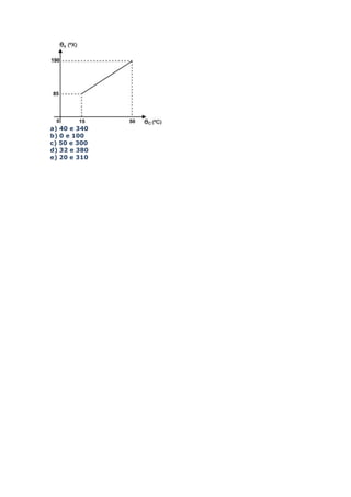 a) 40 e 340
b) 0 e 100
c) 50 e 300
d) 32 e 380
e) 20 e 310
 