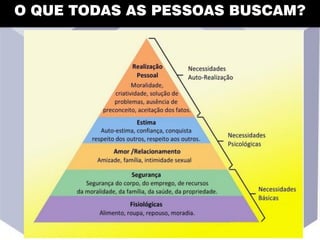 O QUE TODAS AS PESSOAS BUSCAM?
 