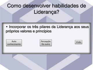 Como desenvolver habilidades de
Liderança?
• Incorporar os três pilares da Liderança aos seus
próprios valores e princípios
Auto
conhecimento
Percepção
Do outro
Visão
 