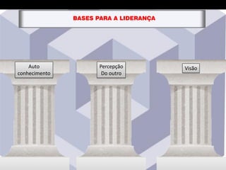 Auto
conhecimento
Percepção
Do outro
Visão
BASES PARA A LIDERANÇA
 