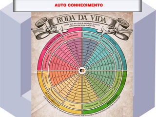 AUTO CONHECIMENTO
 