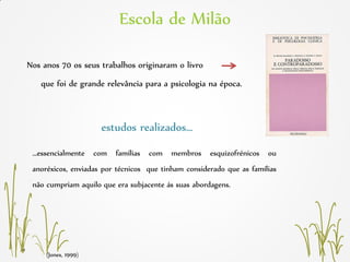 Escola de Milão
(Jones, 1999)
Nos anos 70 os seus trabalhos originaram o livro
que foi de grande relevância para a psicologia na época.
…essencialmente com famílias com membros esquizofrénicos ou
anoréxicos, enviadas por técnicos que tinham considerado que as famílias
não cumpriam aquilo que era subjacente ás suas abordagens.
estudos realizados…
 