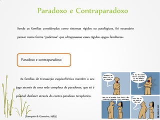Paradoxo e contraparadoxo
As famílias de transacção esquizofrénica mantêm o seu
jogo através de uma rede complexa de paradoxos, que só é
possível desfazer através do contra-paradoxo terapêutico.
(Sampaio & Gameiro, 1985)
Sendo as famílias consideradas como sistemas rígidos ou patológicos, foi necessário
pensar numa forma “poderosa” que ultrapassasse esses rígidos «jogos familiares»
Paradoxo e Contraparadoxo
 