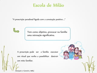 Escola de Milão
(Sampaio e Gameiro, 1985)
“A prescrição paradoxal ligada com a conotação positiva …”
Tem como objetivo, provocar na família
uma retroação significativa.
A prescrição pode ser a família executar
um ritual que venha a possibilitar destruir
um mito familiar.
 