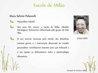 Escola de Milão
Nos anos 60, iniciou a escola de Milão (Modelo
Estratégico) fortemente influenciada pelo grupo de Palo
Alto.
Mara Selvini Palazzoli
Psicanalista infantil
1916-1999O seu enorme interesse pelo estudo dos distúrbios
mentais graves e a intervenção demorada do modelo
psicanalítico contribuíram bastante para que Palazzoli e
a sua equipa se debruçassem sobre a epistemologia
cibernética.
(Sampaio & Gameiro, 1985)
 