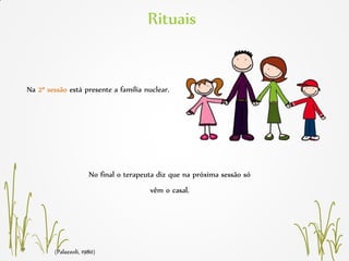 (Palazzoli, 1980)
Rituais
Na 2ª sessão está presente a família nuclear.
No final o terapeuta diz que na próxima sessão só
vêm o casal.
 