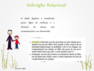 (Palazzoli, 1988)
Imbróglio Relacional
O aliado ilegítimo é considerado
pouco digno de confiança e a
denúncia da aliança está
constantemente a ser desmentida.
aquele que descobre o jogo e que
está a ser “enganado”, tem
consciência da sua conivência em
certas manobras do jogo do
progenitor.
 