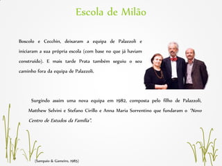 Escola de Milão
(Sampaio & Gameiro, 1985)
Surgindo assim uma nova equipa em 1982, composta pelo filho de Palazzoli,
Matthew Selvini e Stefano Cirillo e Anna Maria Sorrentino que fundaram o “Novo
Centro de Estudos da Família”.
Boscolo e Cecchin, deixaram a equipa de Palazzoli e
iniciaram a sua própria escola (com base no que já haviam
construído). E mais tarde Prata também seguiu o seu
caminho fora da equipa de Palazzoli.
 
