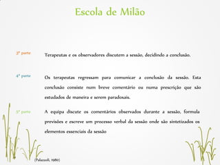 Escola de Milão
(Palazzoli, 1980)
Os terapeutas regressam para comunicar a conclusão da sessão. Esta
conclusão consiste num breve comentário ou numa prescrição que são
estudados de maneira e serem paradoxais.
Terapeutas e os observadores discutem a sessão, decidindo a conclusão.3ª parte
4ª parte
A equipa discute os comentários observados durante a sessão, formula
previsões e escreve um processo verbal da sessão onde são sintetizados os
elementos essenciais da sessão
5ª parte
 