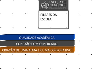 PILARES DA ESCOLA QUALIDADE ACADÊMICA CONEXÃO COM O MERCADO CRIAÇÃO DE UMA ALMA E CLIMA CORPORATIVO 