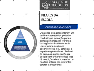 PILARES DA ESCOLA QUALIDADE ACADÊMICA Os alunos que apresentarem um perfil empreendedor, poderão conduzir sua formação para a carreira empresarial. Por meio das agências incubadoras da Universidade os alunos desenvolverão  seu potencial e espírito empreendedor. Ao final do curso os alunos sairão da Escola com um projeto que lhes dê condições de empreender um negócio próprio nos diferentes setores da economia.  