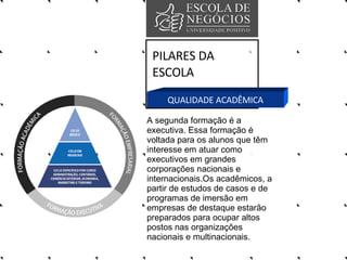 PILARES DA ESCOLA QUALIDADE ACADÊMICA A segunda formação é a executiva. Essa formação é voltada para os alunos que têm interesse em atuar como executivos em grandes corporações nacionais e internacionais.Os acadêmicos, a partir de estudos de casos e de programas de imersão em empresas de destaque estarão preparados para ocupar altos postos nas organizações nacionais e multinacionais.  