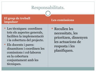 Responsabilitats.

El grup de treball
                                 Les comissions
impulsor

 Les tècniques: coordinen        Recullen les
  tots els aspectes generals,     necessitats, les
  faciliten la implementació      prioritzen, dissenyen
  i la cobertura del projecte.
                                  les actuacions de
 Els docents i pares:
                                  resposta i les
  dinamitzen i coordinen les
                                  planifiquen.
  comissions i col·laboren
  en la cobertura
  conjuntament amb les
  tècniques.
 