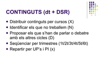 CONTINGUTS (dt + DSR) Distribuir continguts per cursos (X) Identificar els que no treballem (N) Proposar els que s’han de parlar o debatre amb els altres cicles (D) Seqüenciar per trimestres (1t/2t/3t/4t/5t/6t) Repartir per UP’s i PI (x) 