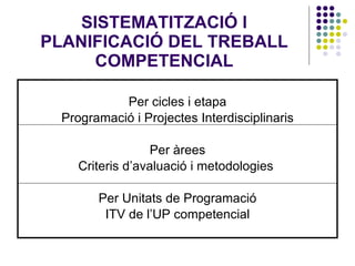 SISTEMATITZACIÓ I PLANIFICACIÓ DEL TREBALL COMPETENCIAL Per cicles i etapa Programació i Projectes Interdisciplinaris Per àrees Criteris d’avaluació i metodologies  Per Unitats de Programació ITV de l’UP competencial 