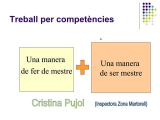 Treball per competències Una manera  de fer de mestre Una manera  de ser mestre Cristina Pujol (Inspectora Zona Martorell) + 