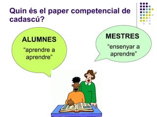 Quin és el paper competencial de cadascú? ALUMNES “ aprendre a aprendre” MESTRES “ ensenyar a aprendre” 
