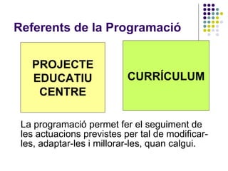 Referents de la Programació La programació permet fer el seguiment de les actuacions previstes per tal de modificar-les, adaptar-les i millorar-les, quan calgui.  PROJECTE EDUCATIU CENTRE CURRÍCULUM 