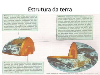 Estrutura da terra
 