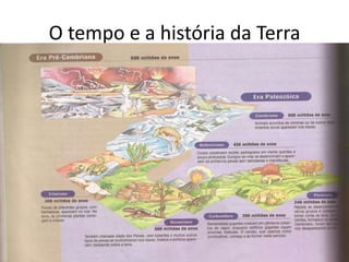 O tempo e a história da Terra
 