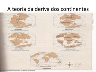 A teoria da deriva dos continentes
 