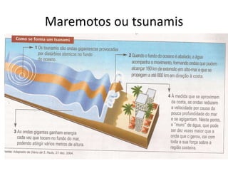 Maremotos ou tsunamis
 