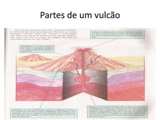 Partes de um vulcão
 