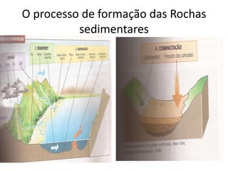 O processo de formação das Rochas
          sedimentares
 