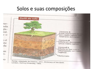Solos e suas composições
 