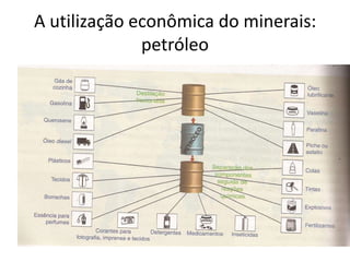 A utilização econômica do minerais:
              petróleo
 