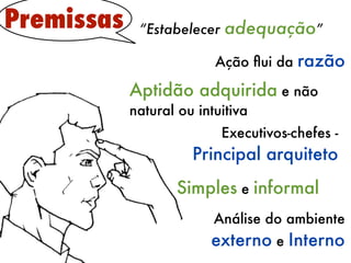 Premissas    “Estabelecer   adequação”
                          Ação ﬂui da   razão
            Aptidão adquirida e não
            natural ou intuitiva
                            Executivos-chefes -
                      Principal arquiteto
                   Simples e informal
                          Análise do ambiente
                         externo e Interno
 