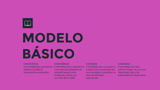 MODELO
BÁSICOCONSISTÊNCIA
A estratégia deve apresentar
objetivos e políticas
mutuamente consistentes.
CONSONÂNCIA
A estratégia deve representar
uma resposta adaptativa ao
ambiente externo e às
mudanças críticas que
ocorrem dentro dele.
VANTAGEM
A estratégia deve propiciar a
criação e/ou manutenção de
uma vantagem competitiva na
área de atividade
selecionada.
VIABILIDADE
A estratégia não deve
sobrecarregar os recursos
disponíveis, nem criar
subproblemas insuperáveis.
 