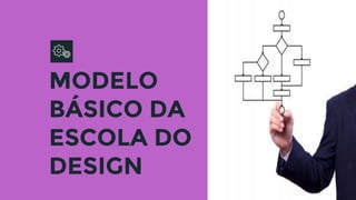 MODELO
BÁSICO DA
ESCOLA DO
DESIGN
 
