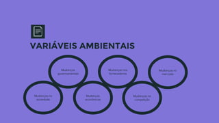 VARIÁVEIS AMBIENTAIS
Mudanças
governamentais
Mudanças na
sociedade
Mudanças
econômicas
Mudanças na
competição
Mudanças nos
fornecedores
Mudanças no
mercado
 