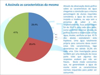 4.Assinala as características da mesma Através da observação deste gráfico sobre as características da água chegamos a conclusão que a mesma percentagem de alunos inquiridos considerou a água da escola em insípida e inodora, ou seja sem a presença de sabor e cor, respectivamente. Essa percentagem foi de 29.4 % para cada uma delas, como podemos observar através do gráfico. Quanto a ausência de cor na água, incolor, verificou se que  41 % dos alunos assinalaram esta hipótese. Uma água totalmente própria para consumo devia reunir estas três características, logo deveríamos ter obtido 33,3% em cada uma. Esta investigação passa também por uma dedução da nossa parte visto que algumas das respostas acabam por não ser fiáveis.  Deste modo concluímos que, na generalidade a água da escola reúne as características normais requeridas para poder ser consumida.  29,4% 29,4% 41% 