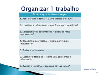 Passos que se devem seguir
1. Pensar sobre o tema = o que preciso de saber?

2. Localizar a informação = que fontes posso utilizar?

3. Seleccionar os documentos = quais os mais
importantes?

4. Recolher a informação = qual a parte mais
importante?

5. Tratar a informação

6. Escrever o trabalho = como vou apresentar a
informação

7. Avaliar o trabalho = segui os passos todos?
                                                         Modelo SCONUL

                                                                     14
 